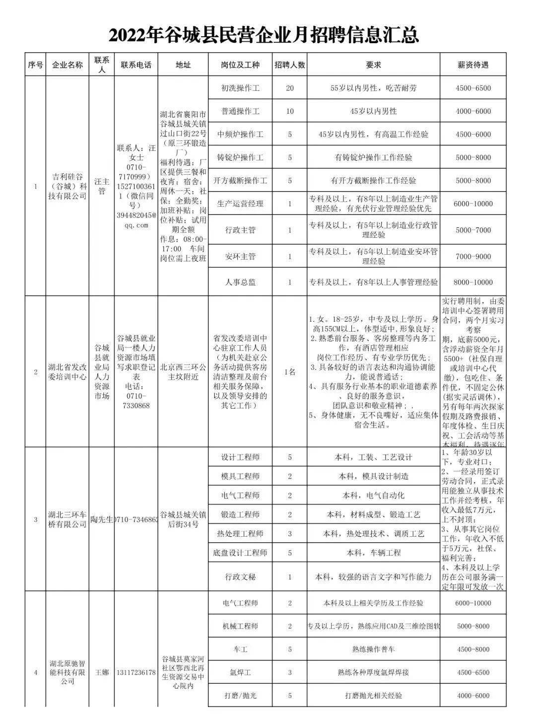 谷城人才网最新招聘,谷城人才网最新招聘动态——职业发展的理想起点