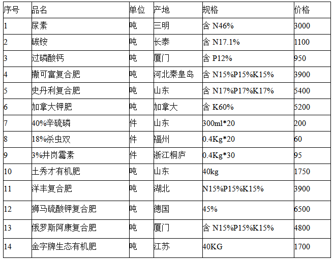 2024全年資料免費大全優勢?,探索未来，2024全年資料免費大全的優勢