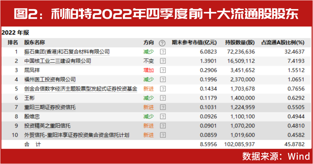 缓缓 第8页