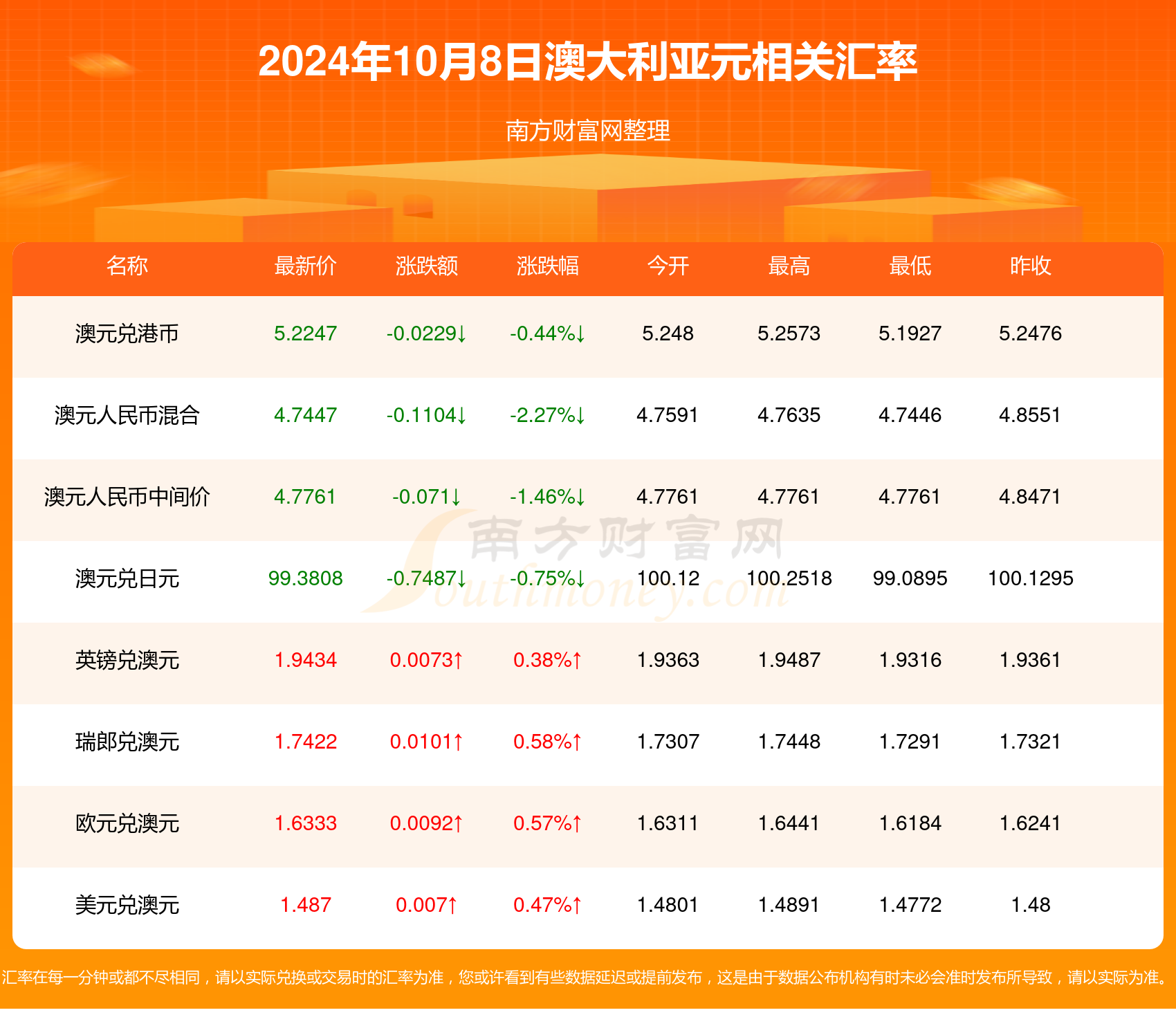 新澳开奖记录今天结果,新澳开奖记录今天结果——探索彩票背后的秘密