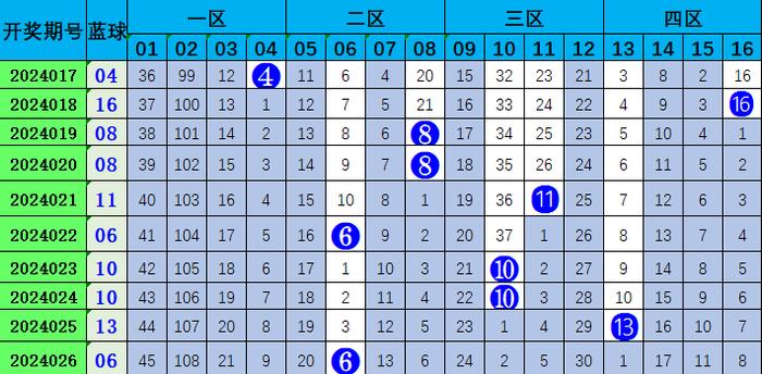 今晚澳门338期开什么生肖号码,澳门今晚338期生肖号码预测与解读