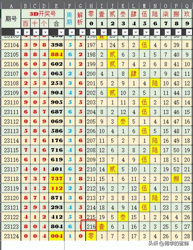 2024今晚新澳开奖号码,新澳开奖号码预测与探索，2024今晚开奖的神秘面纱