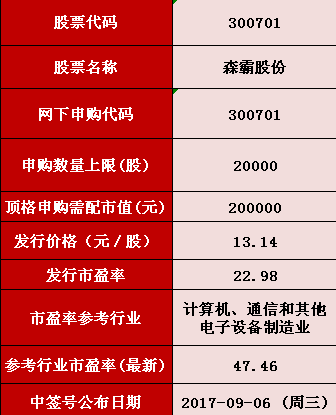 2024新奥正版资料免费,揭秘2024新奥正版资料免费获取途径