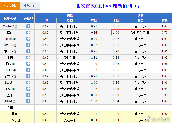 澳门平特一肖100%准资优势,澳门平特一肖的预测与优势，揭示背后的风险与挑战