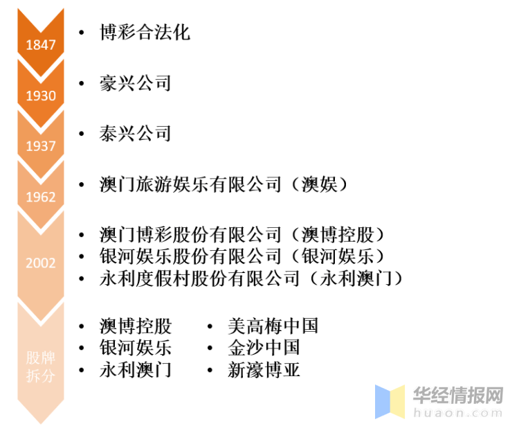 2024年澳门天天开好大全,澳门博彩业的新篇章，2024年天天开好大全的展望与挑战