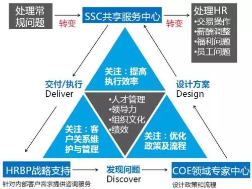 企业文化 第308页