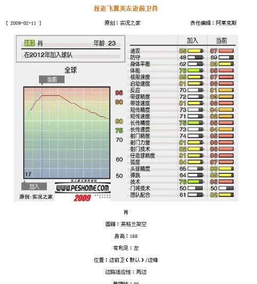 莺歌燕舞 第6页