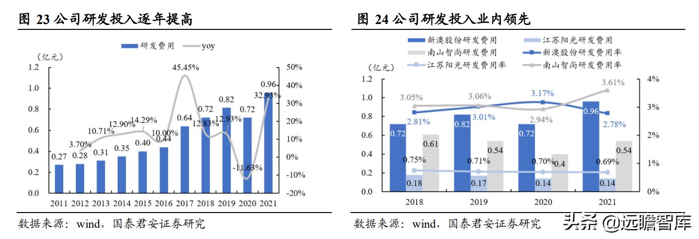 婀娜多姿 第6页