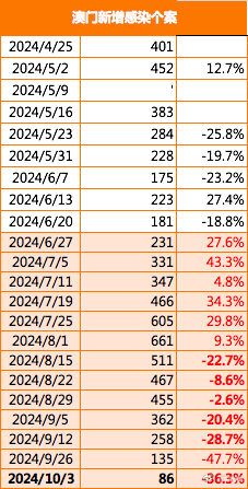 新澳门2024年正版免费公开,关于新澳门2024年正版免费公开的文章