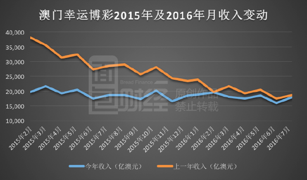 新澳门彩历史开奖结果走势图,澳门新彩历史开奖结果走势图与违法犯罪问题探讨