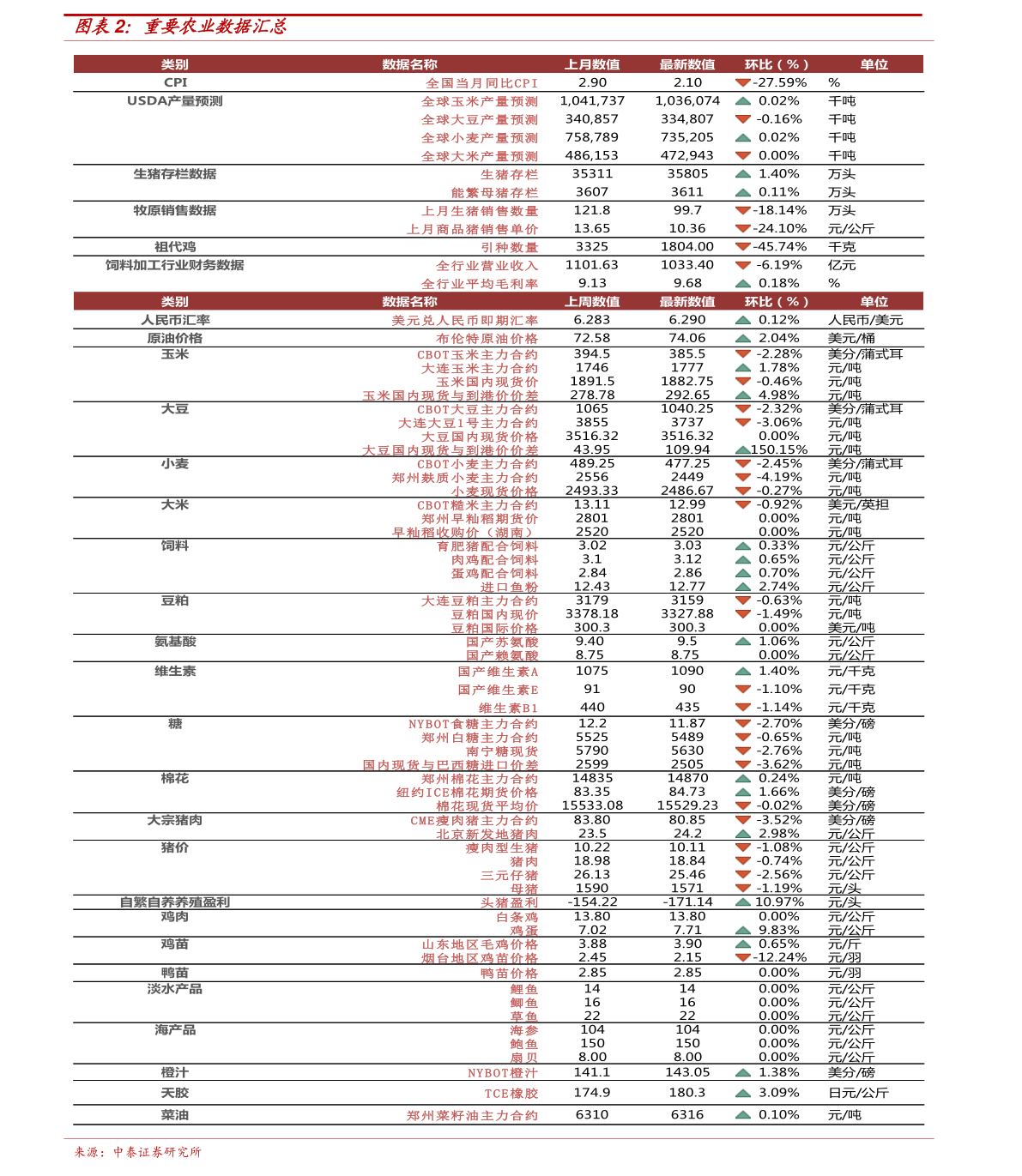 来龙去脉 第5页