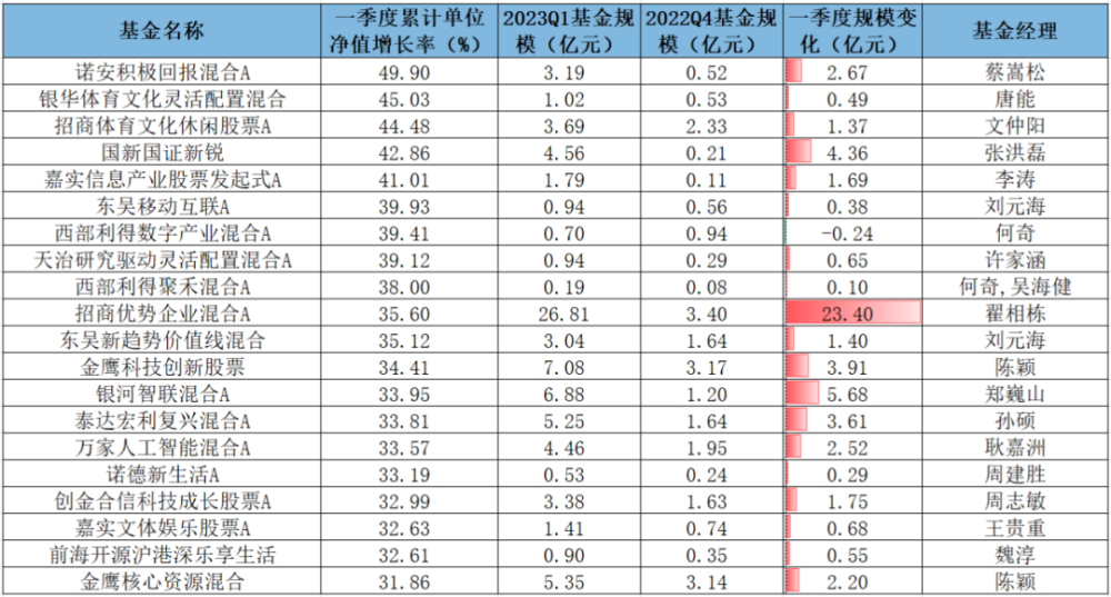 2025年1月 第1421页