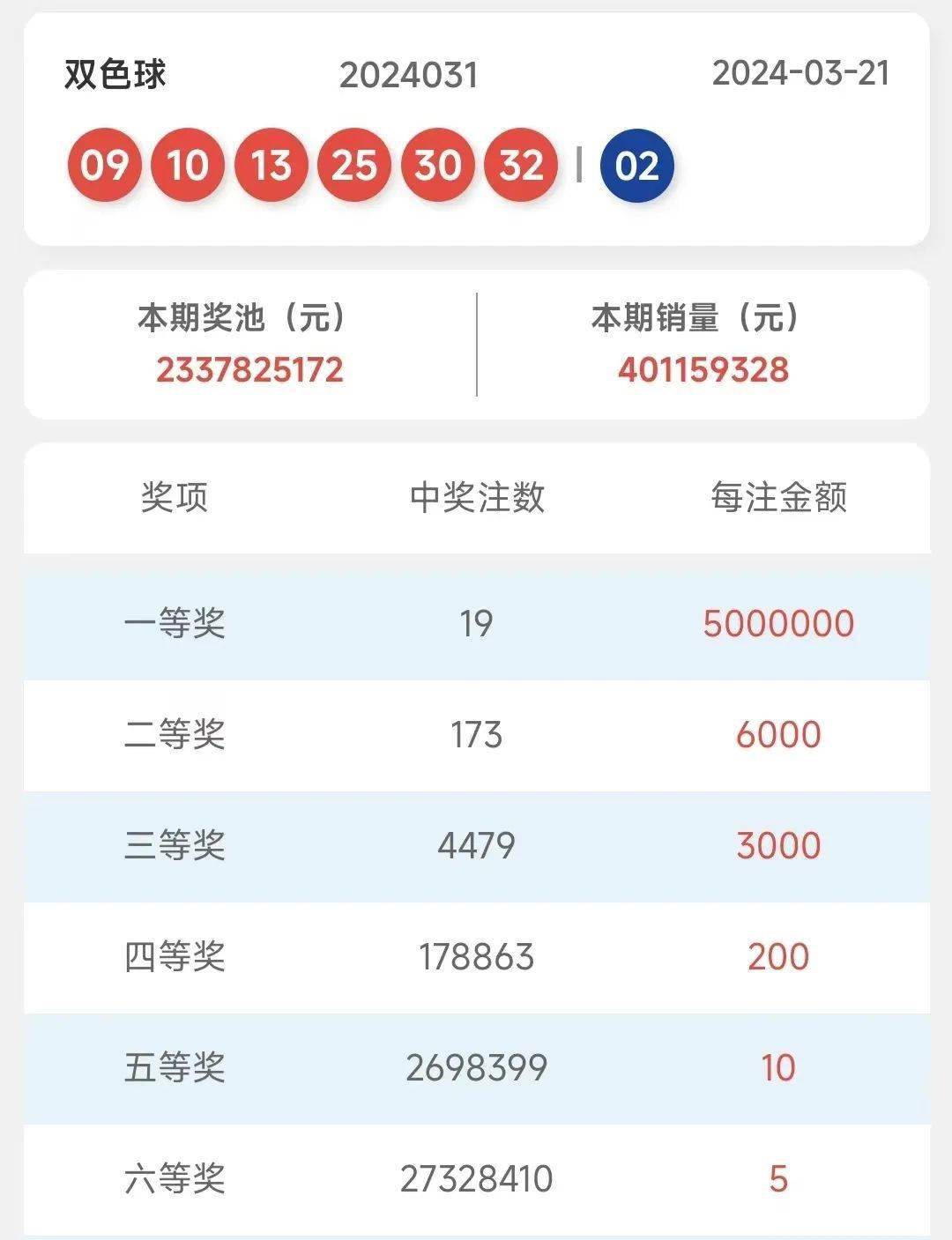 2024年港彩开奖结果,预测分析，关于即将到来的2024年港彩开奖结果