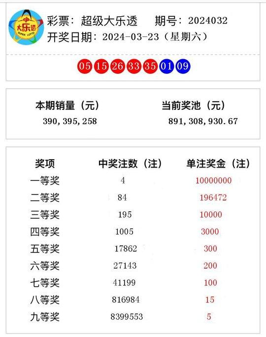 2024年今晚澳门开奖结果,揭秘2024年澳门今晚开奖结果