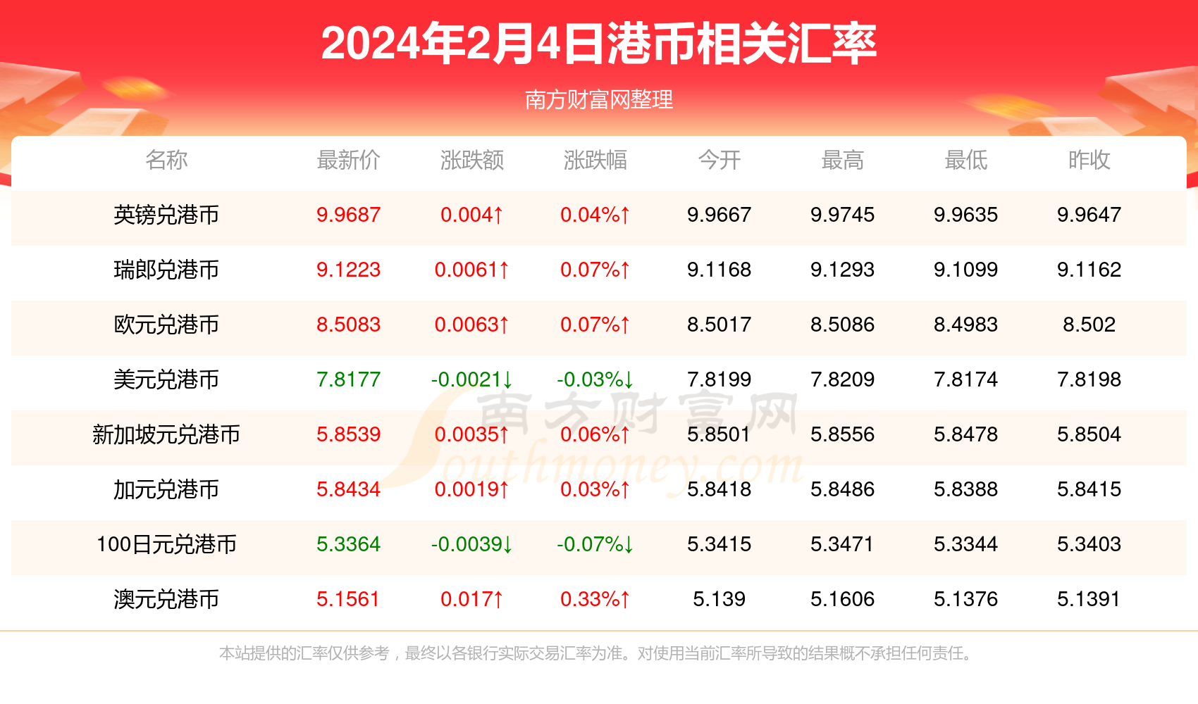 2024香港全年免费资料,探索香港，2024年全年免费资料指南