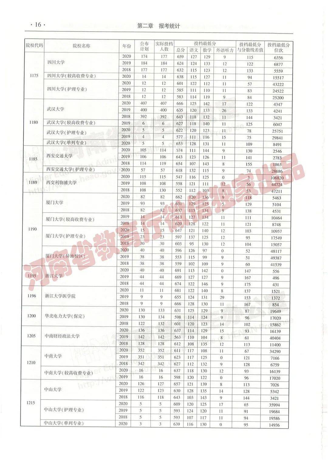 汗马功劳 第3页