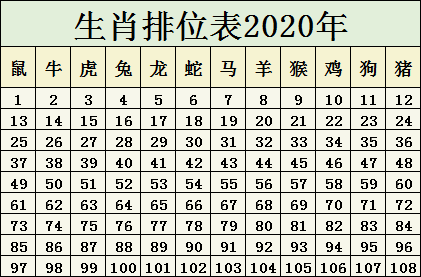 2024十二生肖49码表,揭秘2024十二生肖与数字彩票的奇妙结合——十二生肖49码表详解