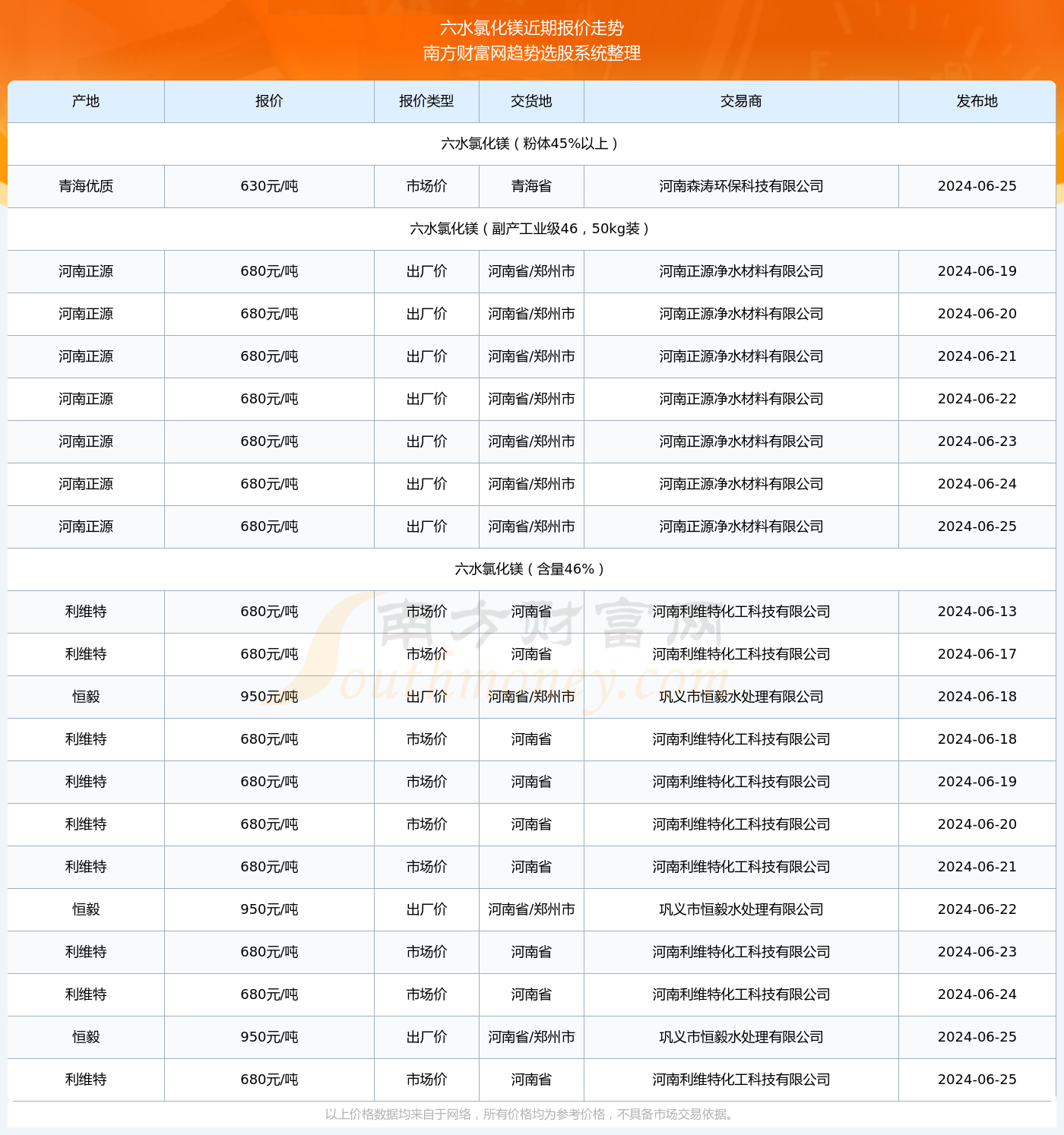 澳门六开奖结果2024开奖记录查询十二生肖排,澳门六开奖结果2024年开奖记录查询与十二生肖排列探讨