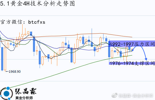 下周一黄金最有可能走势预测,下周一黄金最有可能走势预测，深度分析与展望