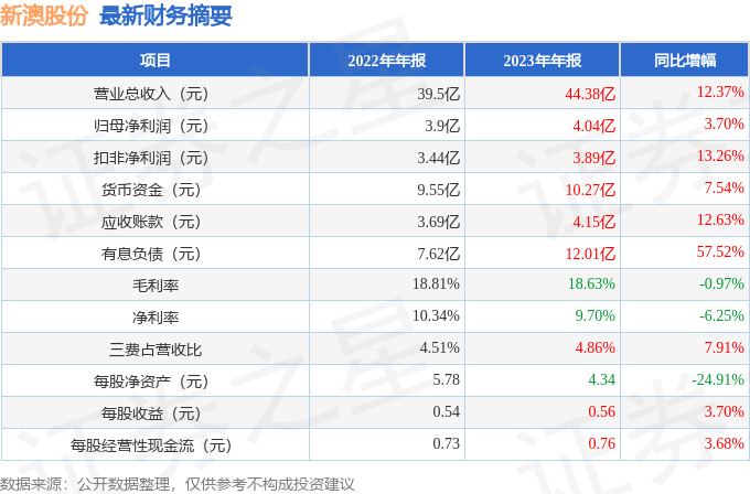 新澳今晚开奖结果查询表34期,新澳今晚开奖结果查询表第34期详解与分析