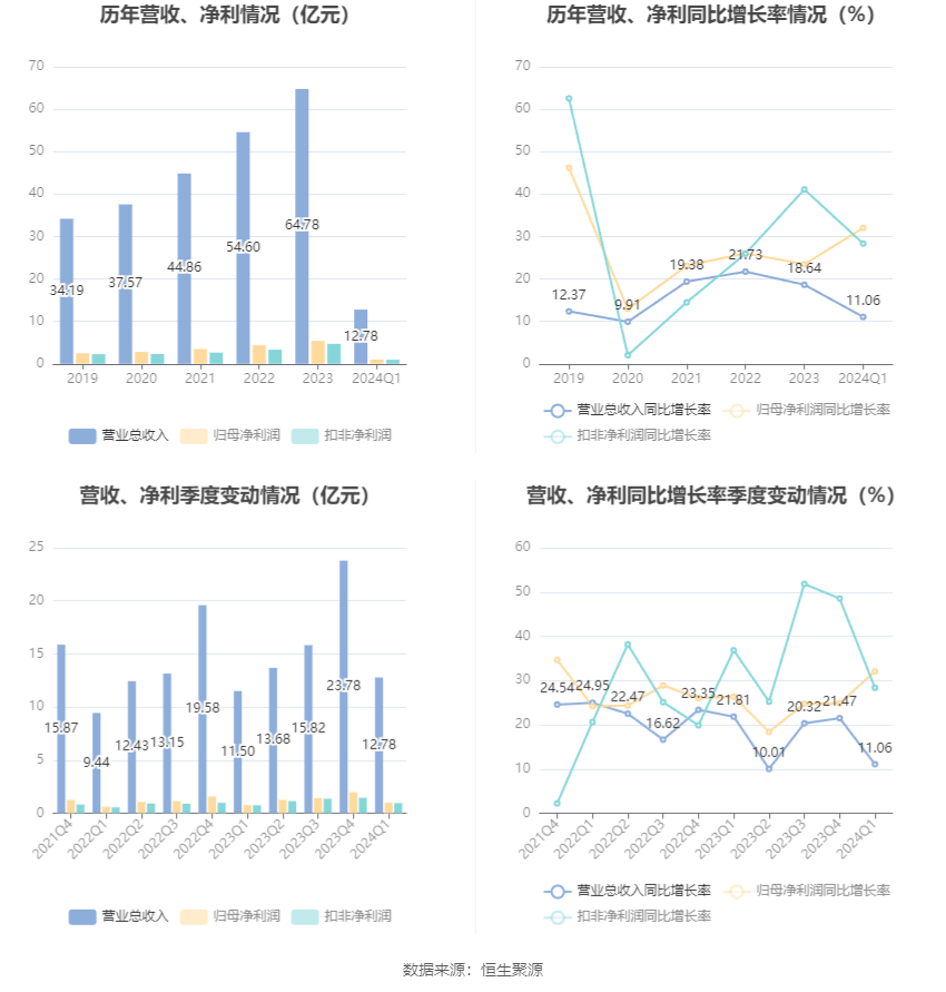 澳门六和彩资料查询2024年免费查询01-32期,澳门六和彩资料查询，免费获取2024年最新资讯与数据，洞悉彩票走势