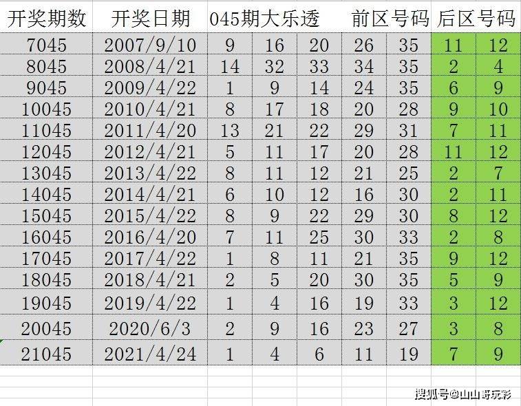 2024澳门历史开奖记录65期,澳门历史开奖记录深度解析，探寻第65期的秘密与启示（2024年）