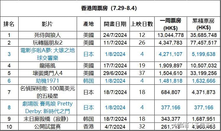 2024香港内部最准资料,揭秘2024年香港内部最准确资料