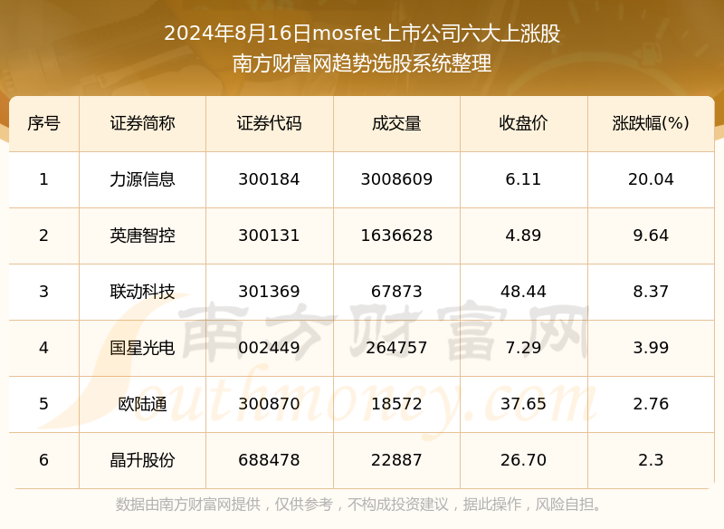 澳门六开奖结果2024开奖记录查询十二生肖排,澳门六开奖结果2024年开奖记录查询与十二生肖排列解析