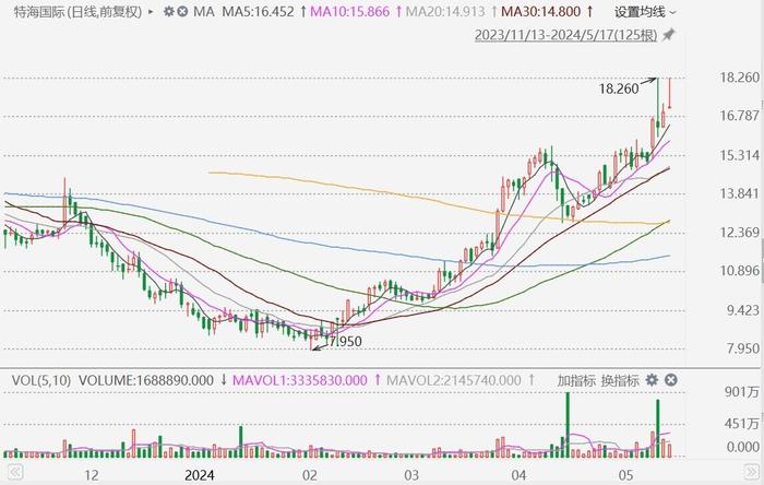 2025澳门特马今晚开奖56期的,澳门特马今晚开奖第56期，期待与惊喜的交汇点