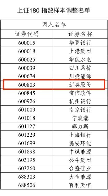 2025新奥历史开奖记录表一,揭秘2025新奥历史开奖记录表一，数据与趋势的深度解析