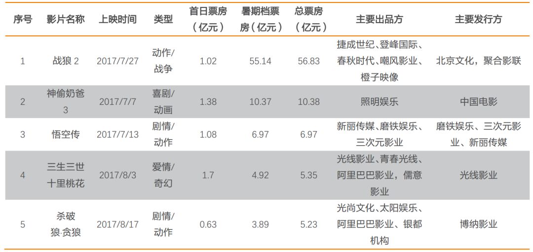 关门打狗